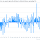 Image for article titled US defense spending cuts last quarter were steepest since Vietnam